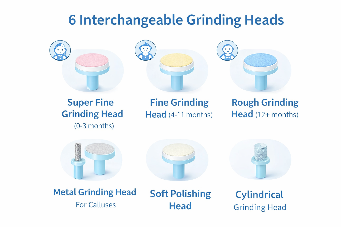 Premium Electric Baby Nail Trimmer – 6 Grinding Heads